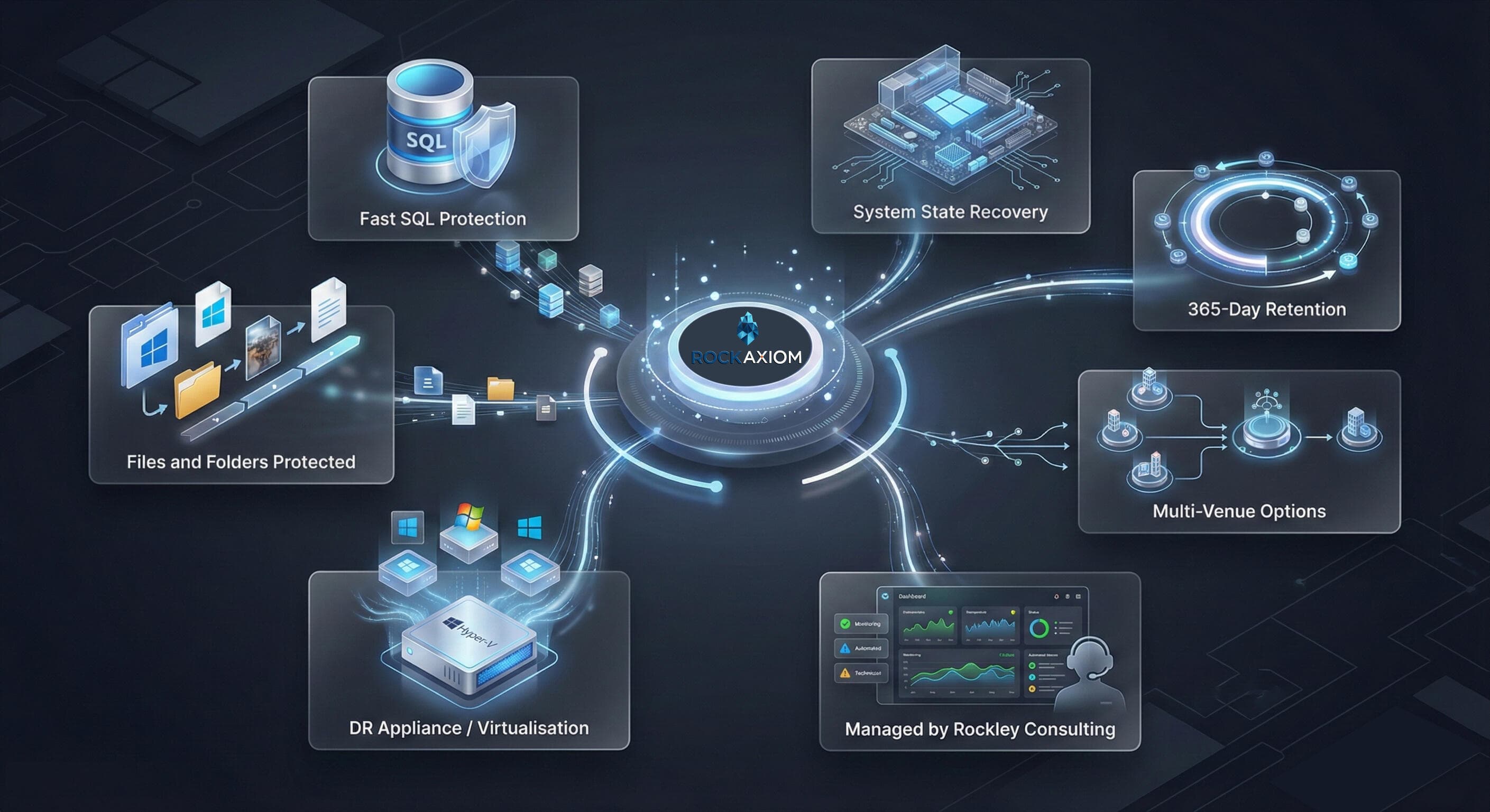 ROCKAXIOM managed backup and recovery interface