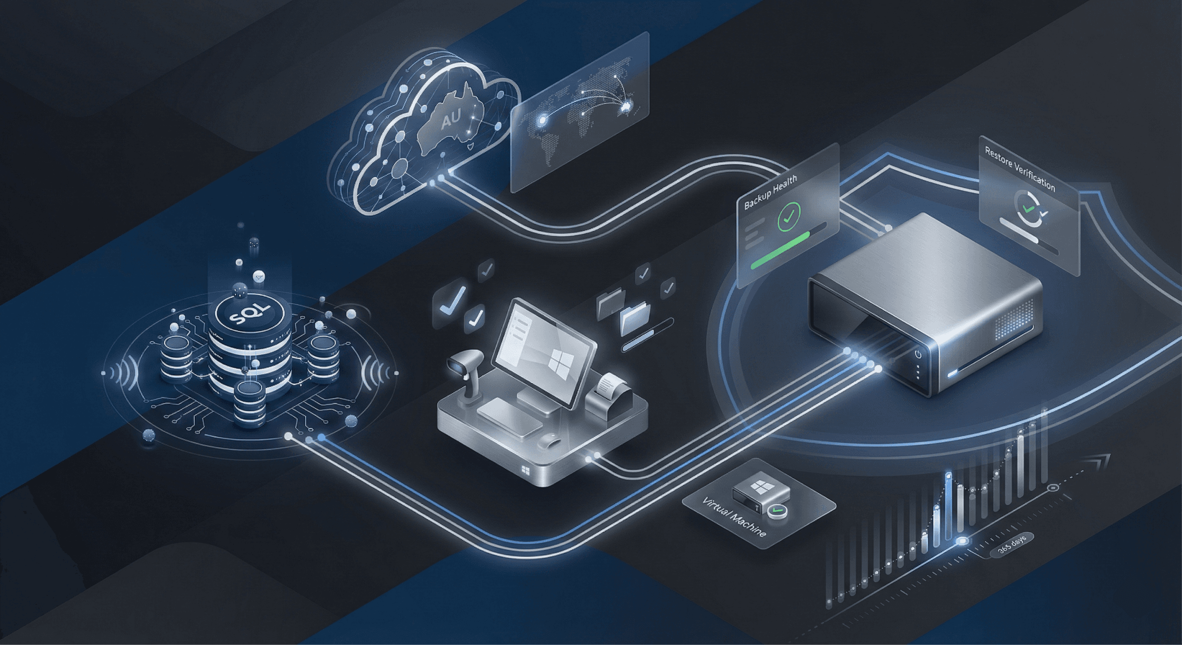 ROCKAXIOM infrastructure protection dashboard